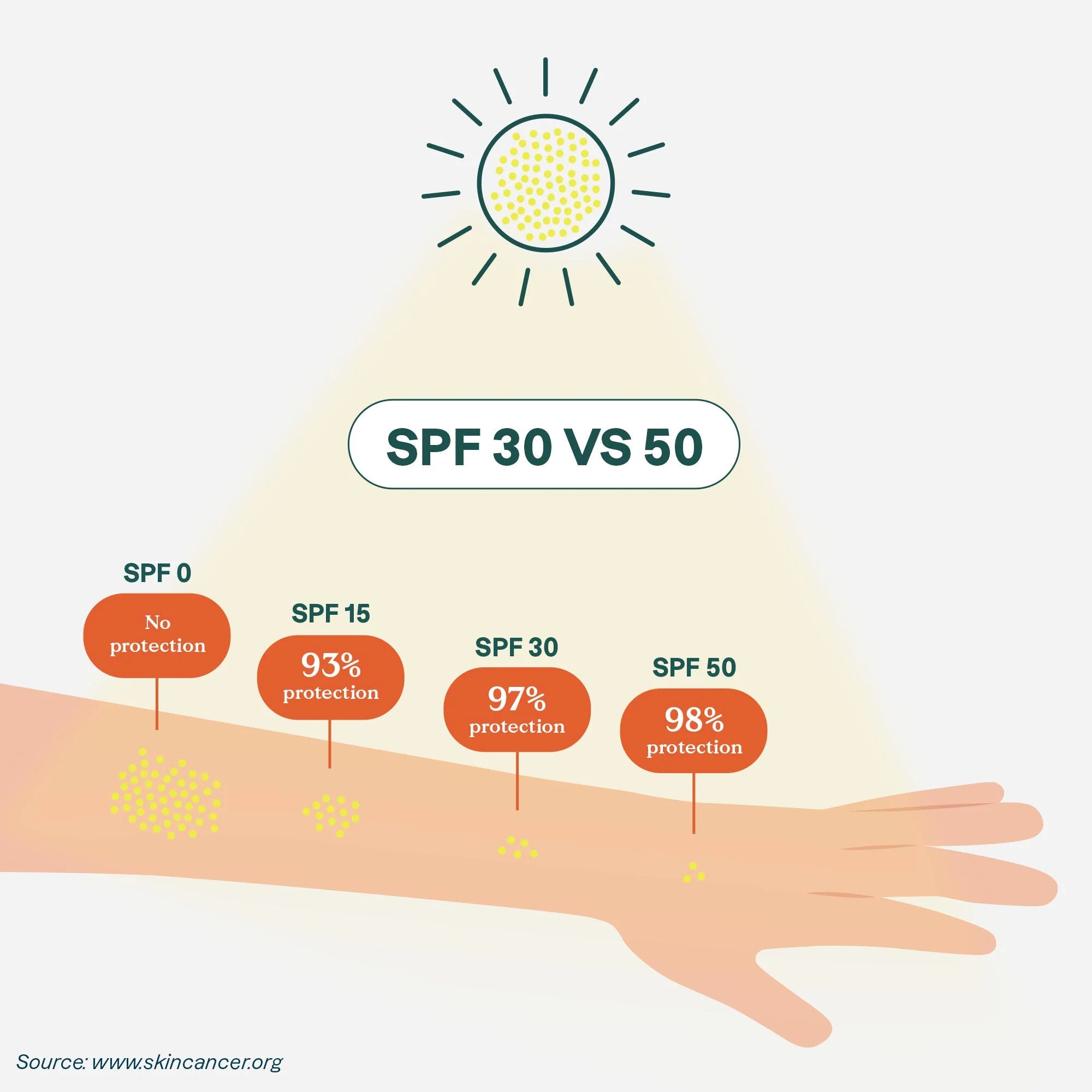 Baby Sunscreen - Spf 30 Sensitive Skin Unscented-2.6 OZ. - View 4